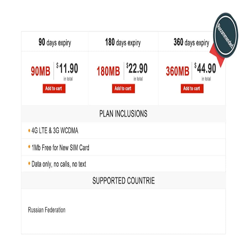 Spionlink SIM Card For All GPS Trackers of Our Micodus