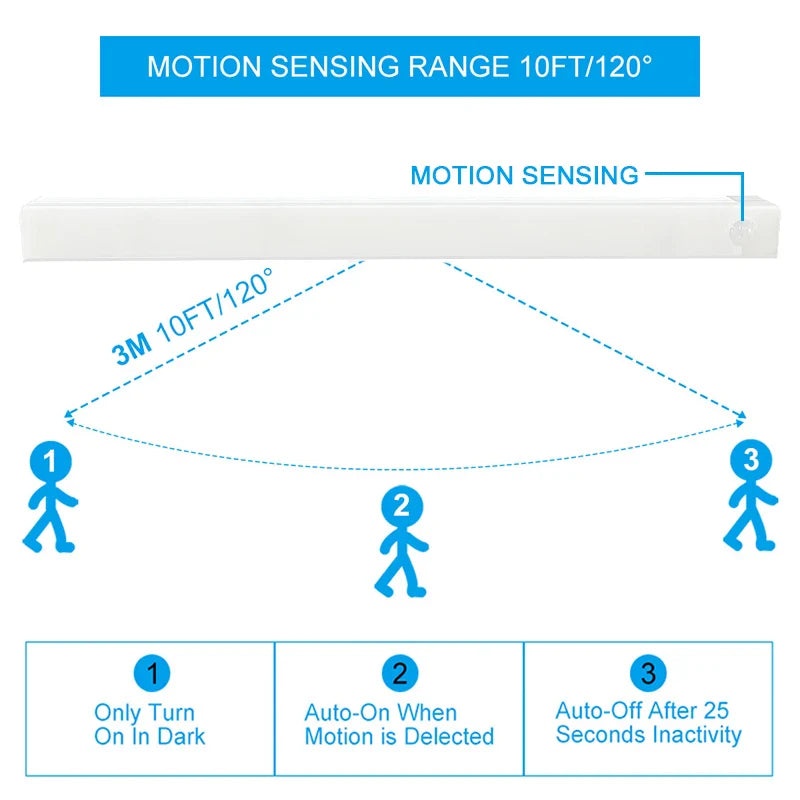 Wireless LED Night Light Motion Sensor