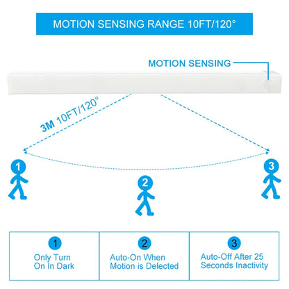 Wireless LED Night Light Motion Sensor