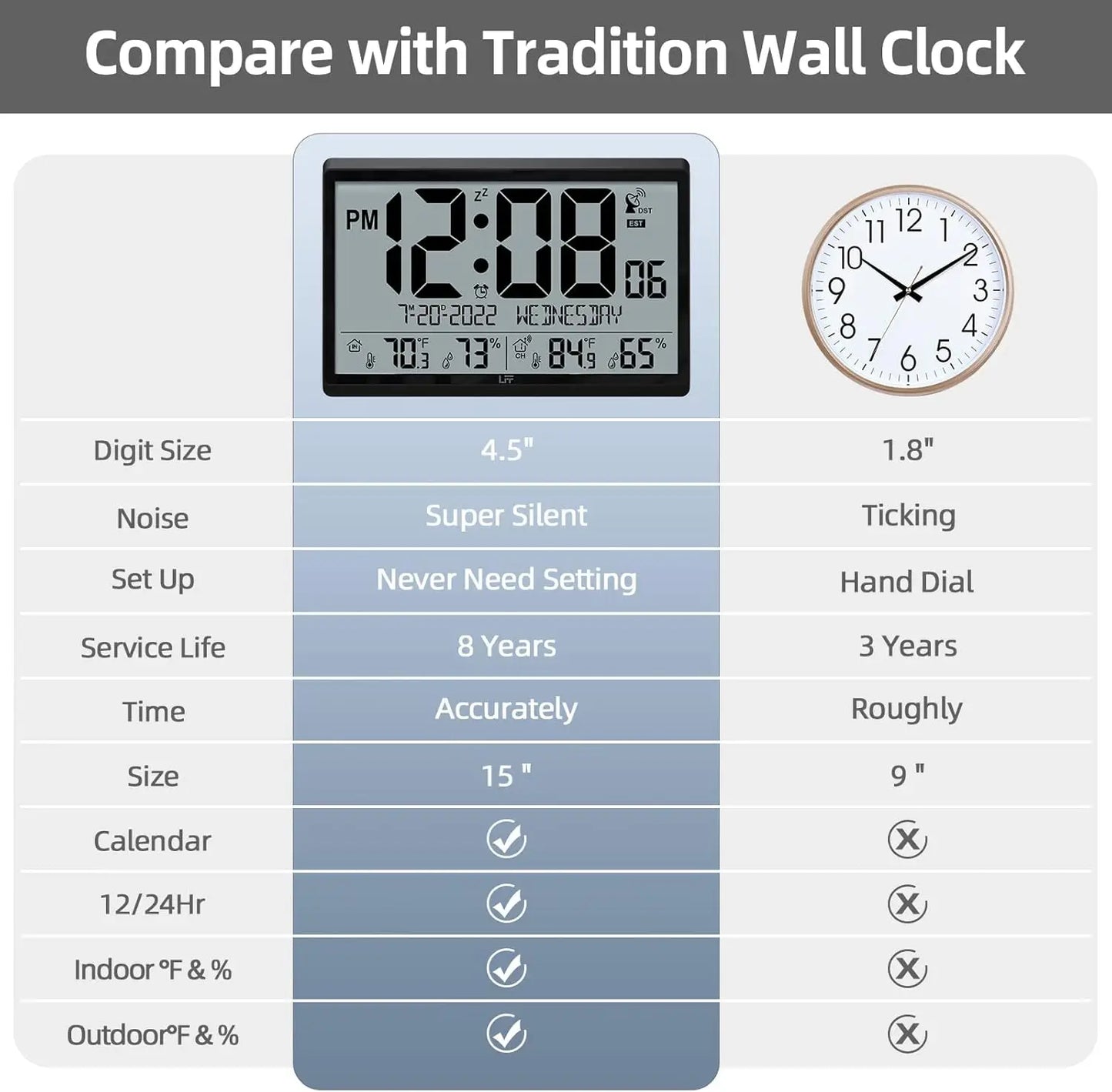 Clock/Never Needs Setting, Battery Operated, Atomic Wall Clock with Indoor/Outdoor