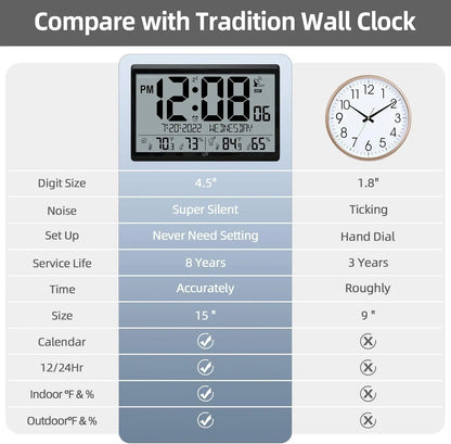 Clock/Never Needs Setting, Battery Operated, Atomic Wall Clock with Indoor/Outdoor