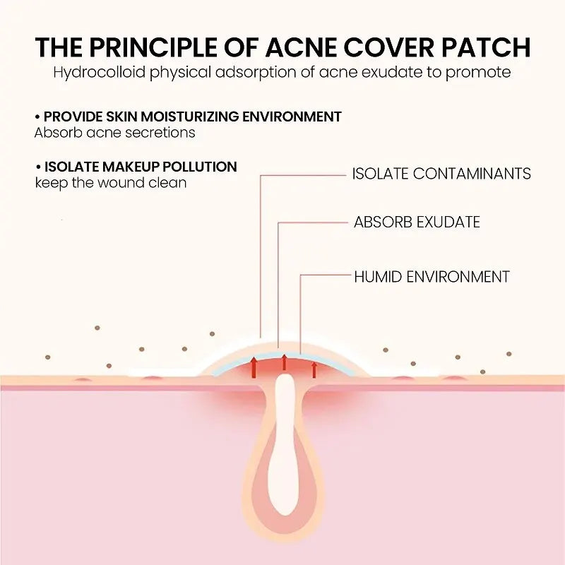 Repair Acne Patch Facial Skin Care