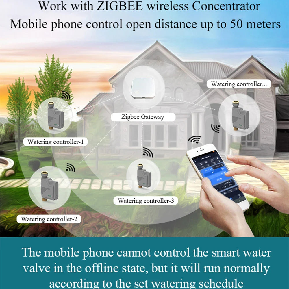 Tuya Zigbee Smart Watering Timer Smart Sprinkler Drip