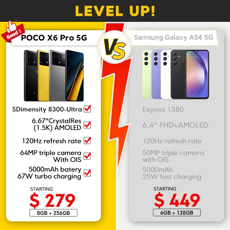 POCO X6 Pro 5G