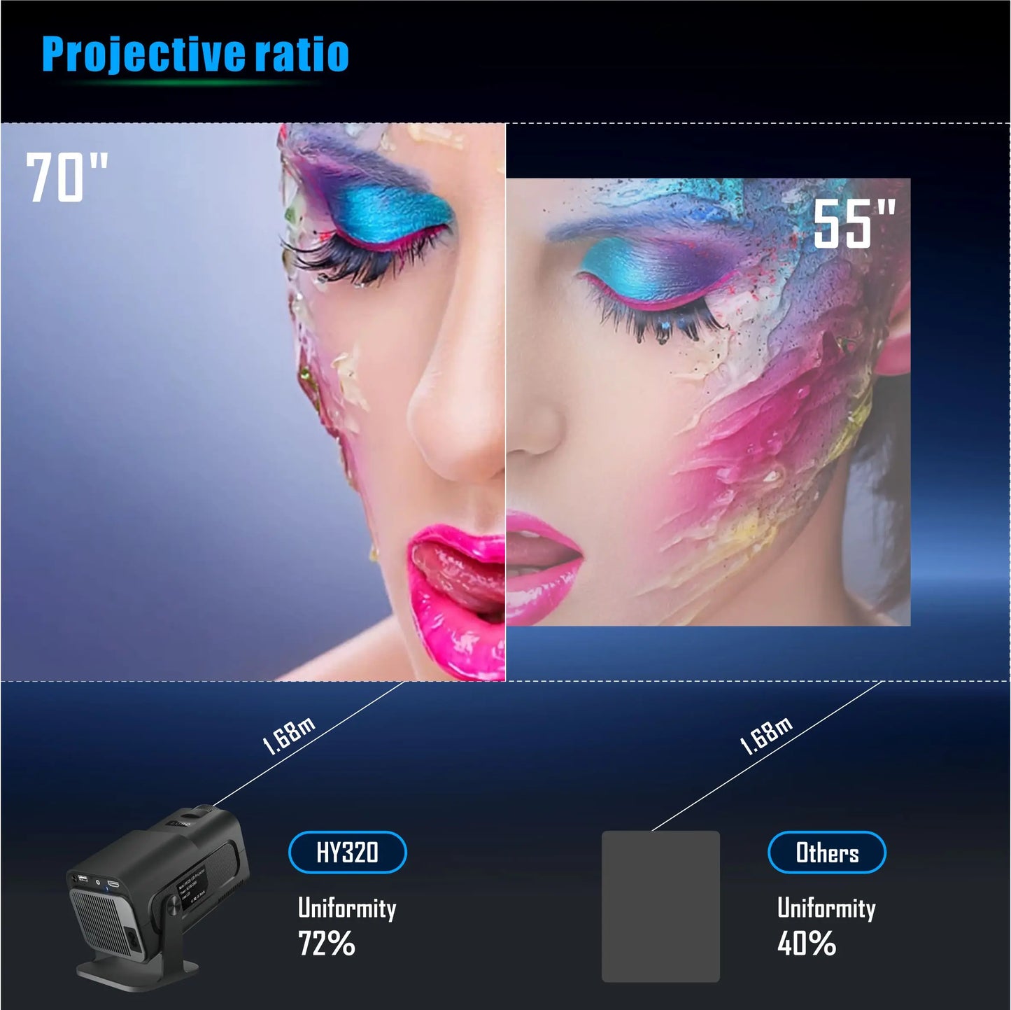 Salange Smart Android11 4K Projector