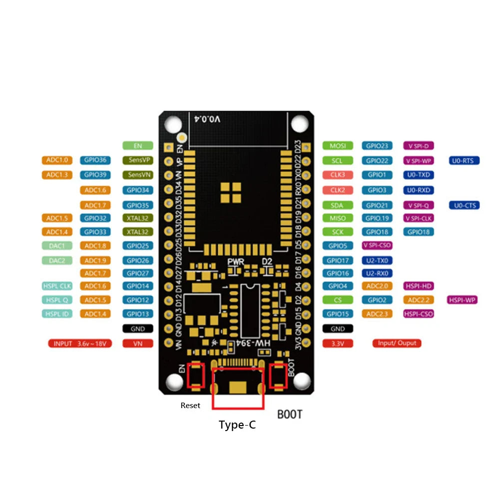 Development Board Wireless WiFi Bluetooth