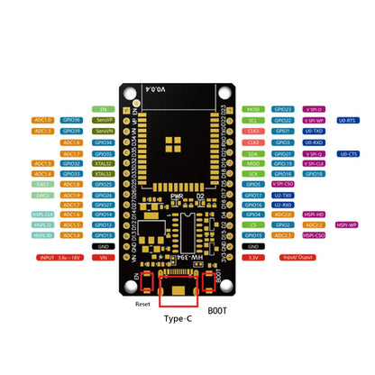 Development Board Wireless WiFi Bluetooth