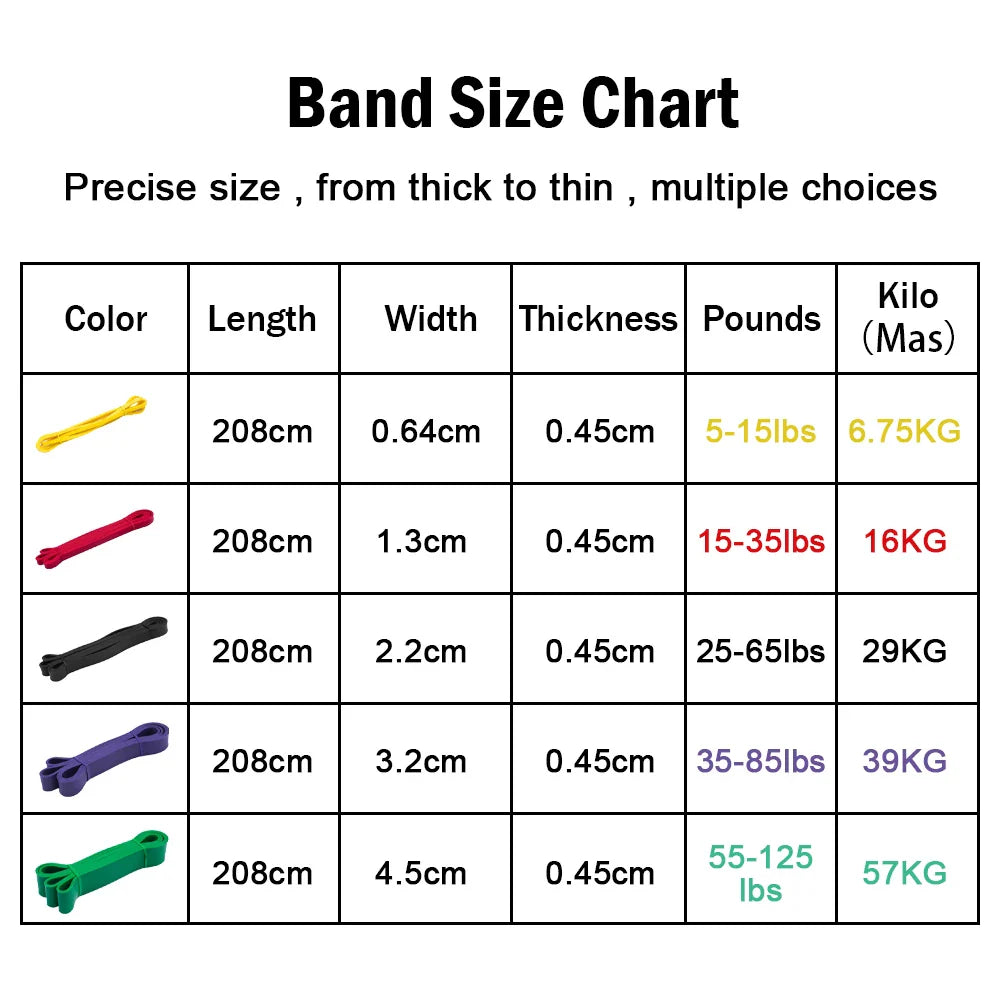 Latex Resistance Band Elastic Exercise