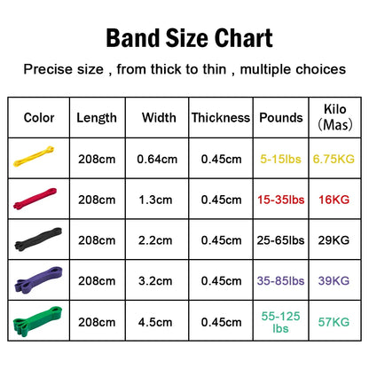 Latex Resistance Band Elastic Exercise