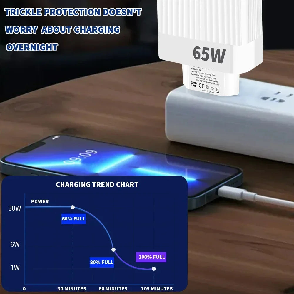 USB Type C Charger Multi Ports 65W Fast Charging Adapter